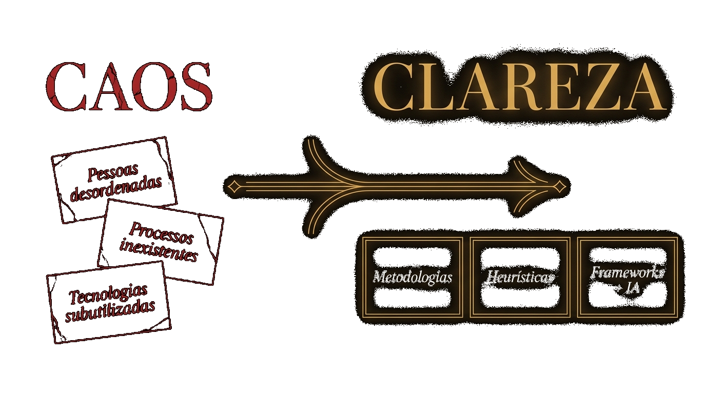 CAOS → CLAREZA